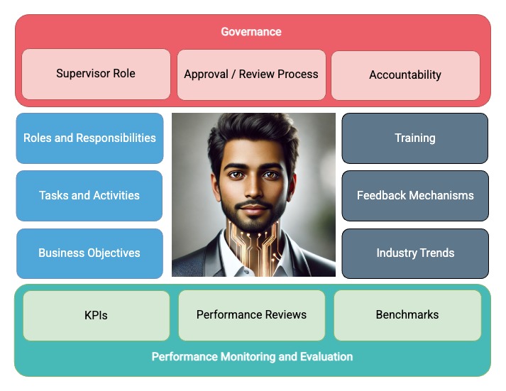 AI as a remote employee